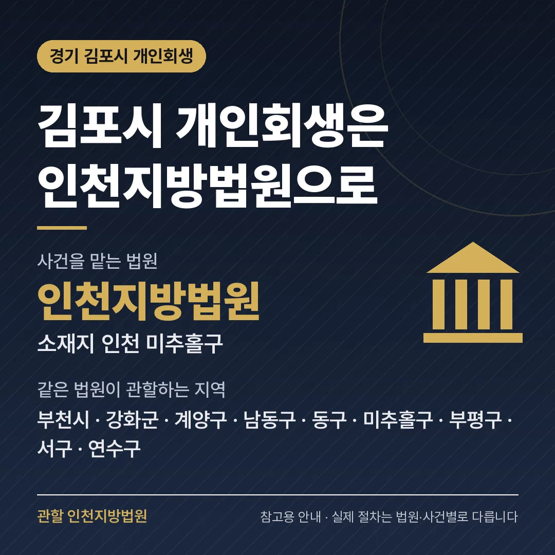 경기 김포시 개인회생 관할 법원 — 인천지방법원