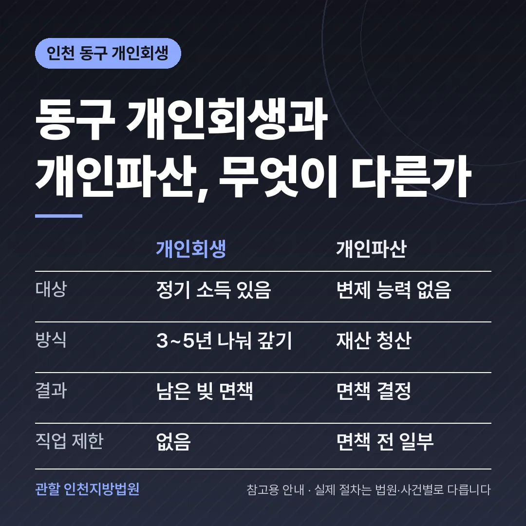 인천 동구 개인회생과 개인파산 비교