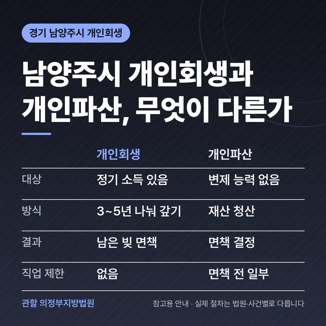 경기 남양주시 개인회생과 개인파산 비교