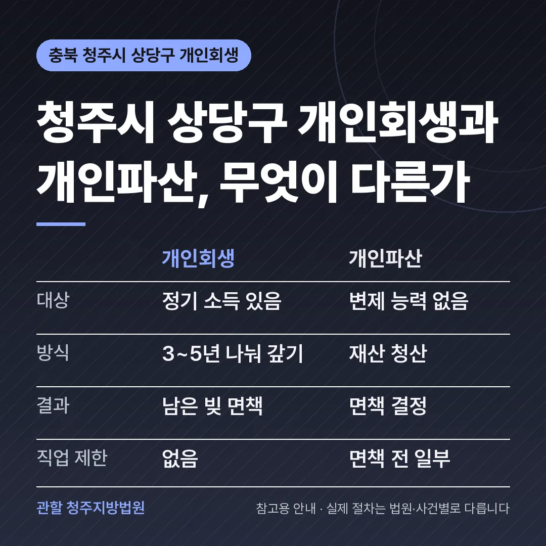 충북 청주시 상당구 개인회생과 개인파산 비교