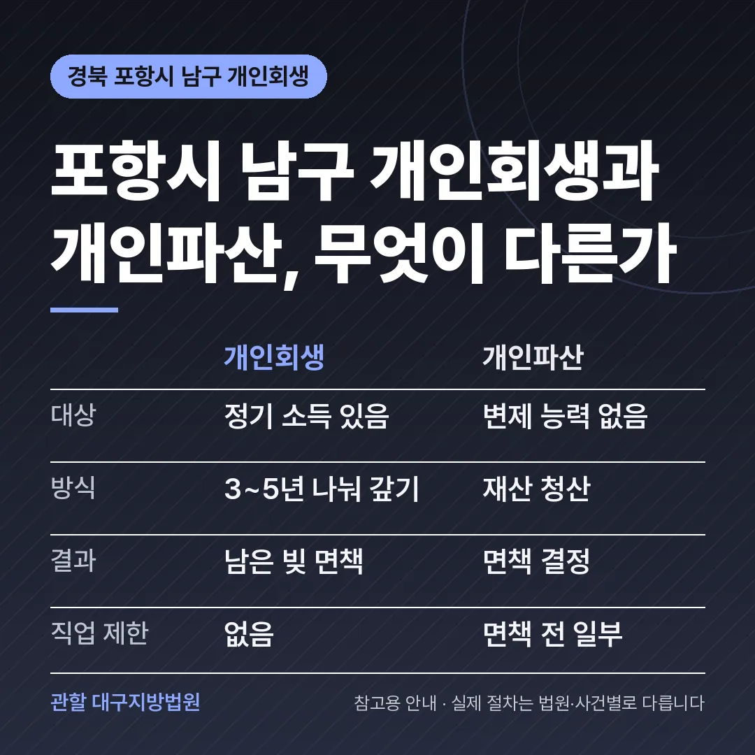 경북 포항시 남구 개인회생과 개인파산 비교